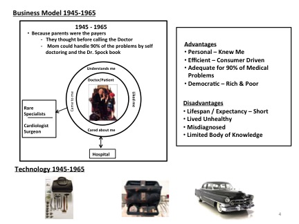 1946 business model